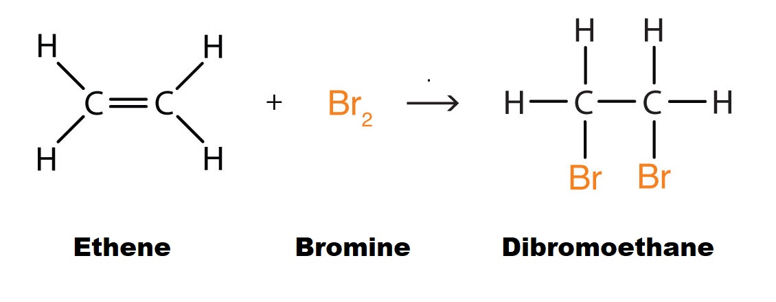 alkenes turn orange brown bromine water clear