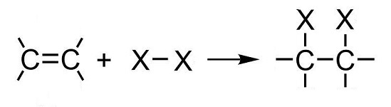 as members of a homologous series, alkenes follow the same pattern when reacting with halogens