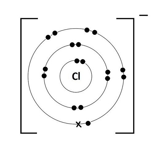 the dot cross diagram for a chlorine ion showing the electrons