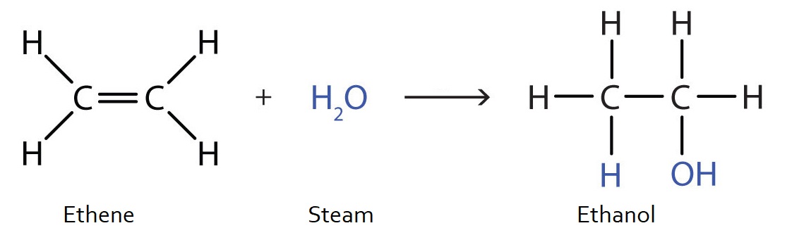 ethene reacts with steam to produce ethanol