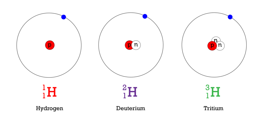 isotopes of hydrogen