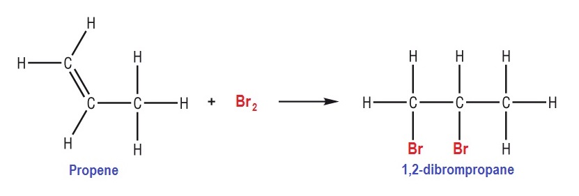 propene reacts with bromine to produce bromopropane
