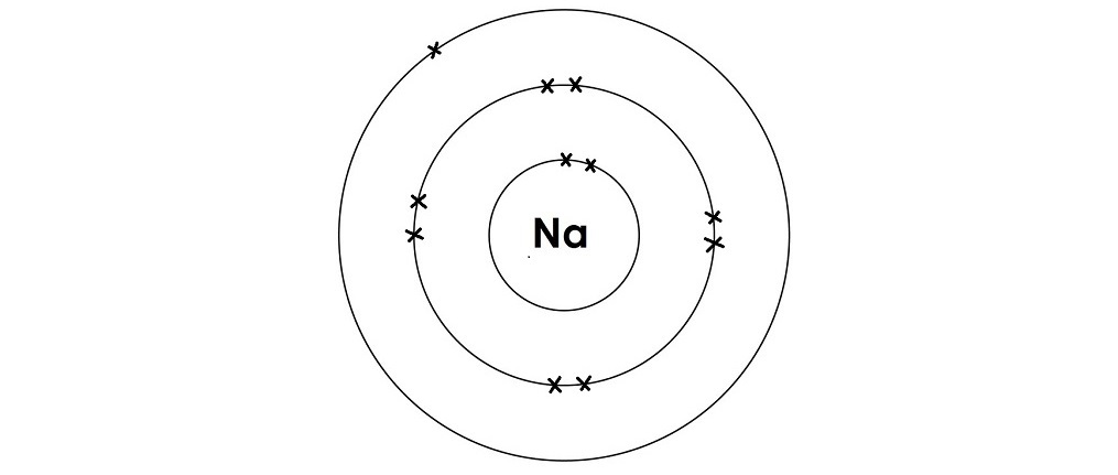 a diagram showing the electrons in the energy levels of sodium