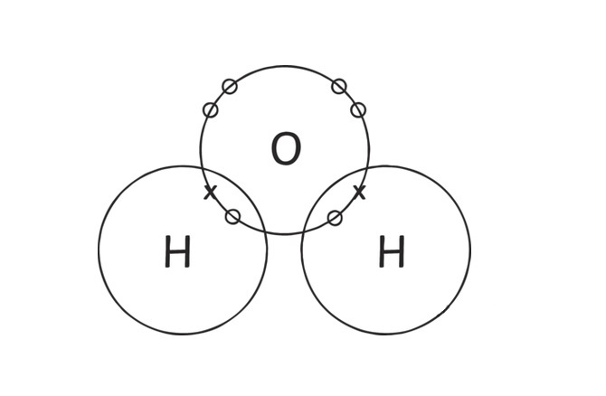 the dot cross diagram for the formation of the covalent molecule of oxygen