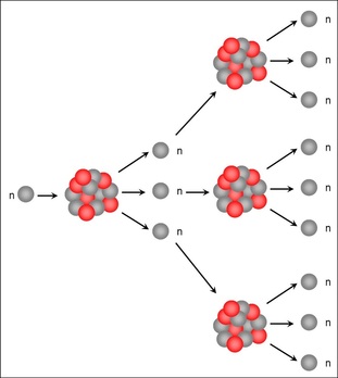 nuclear chain reaction
