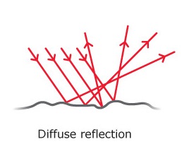 parallel rays reflected off a rough surface in different directions are called diffuse reflection