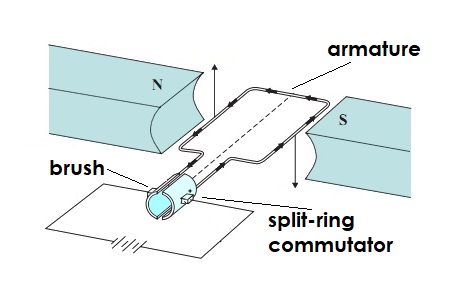 a diagram of a relay using an electromagnetic