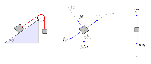 multiple forces on an object are shown on a force diagram