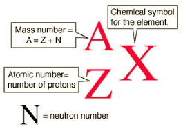 how to represent an isotope