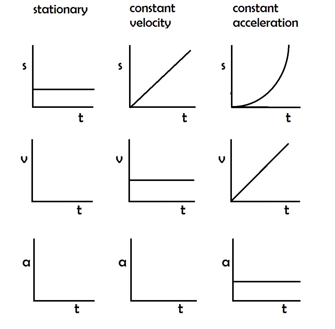 a graph of