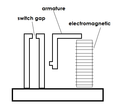 a diagram of a relay using an electromagnetic